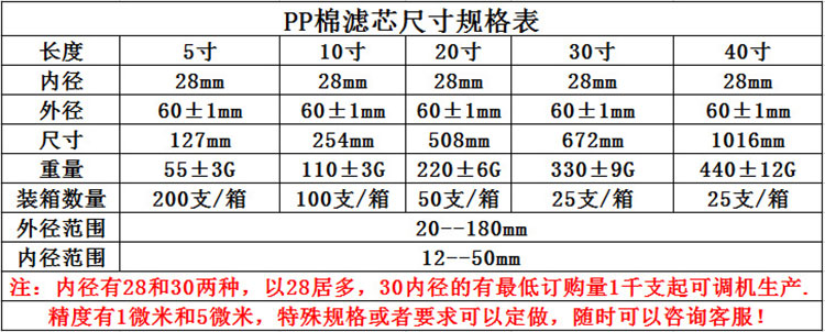 10寸針刺PP棉濾芯純水機(jī)凈水器濾芯10寸pp棉熔噴濾芯